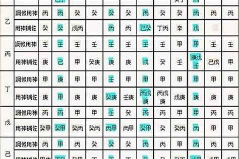 八字 十神|生辰八字算命、五行喜用神查询（免费测算）